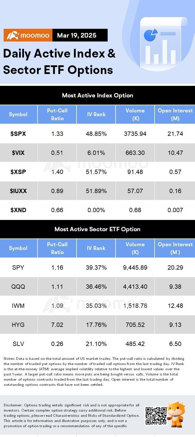 Options Market Statistics: Tesla Stock Climbs After Receiving Ride-Hailing Permit; Options Pop
