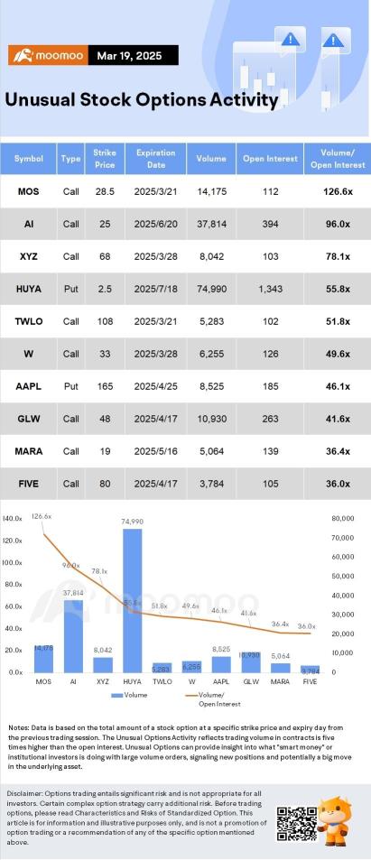 Options Market Statistics: Tesla Stock Climbs After Receiving Ride-Hailing Permit; Options Pop