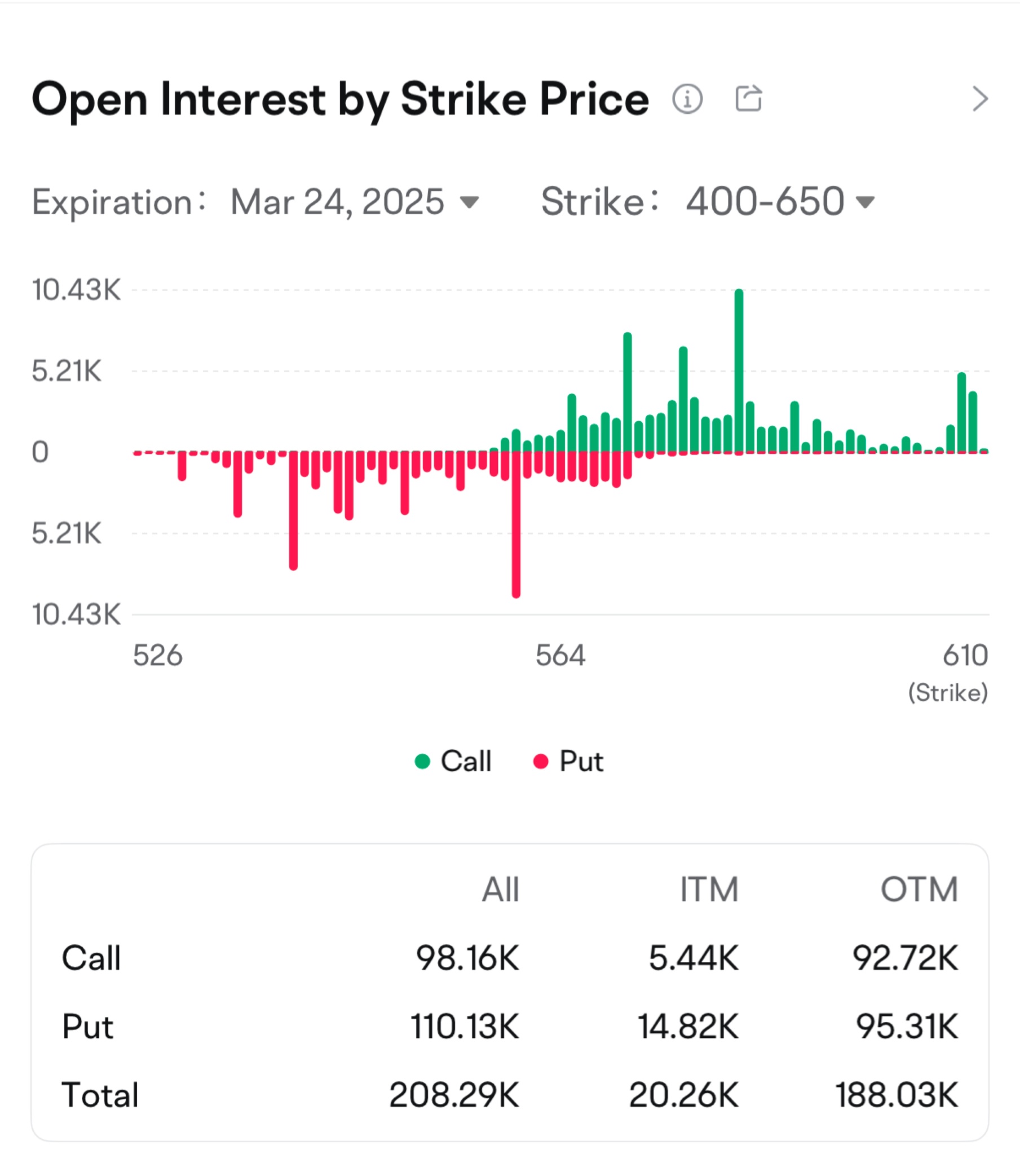 0DTE Options Volume Bigger Than Ever: Why Traders Prefer OTM Now