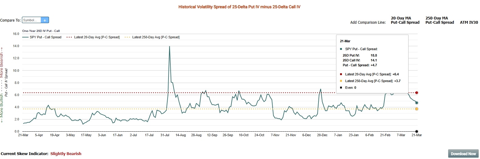 0DTE Options Volume Bigger Than Ever: Why Traders Prefer OTM Now
