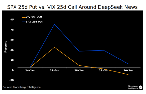 Hedging with Options: VIX Calls vs SPX Puts