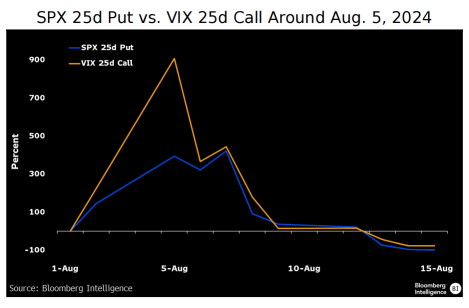 Hedging with Options: VIX Calls vs SPX Puts