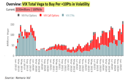 Hedging with Options: VIX Calls vs SPX Puts