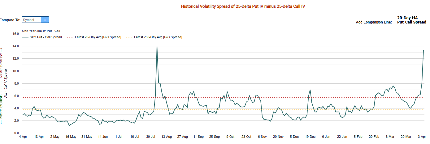 25-Delta PUT IV of S&P 500 options, from marketchameleon