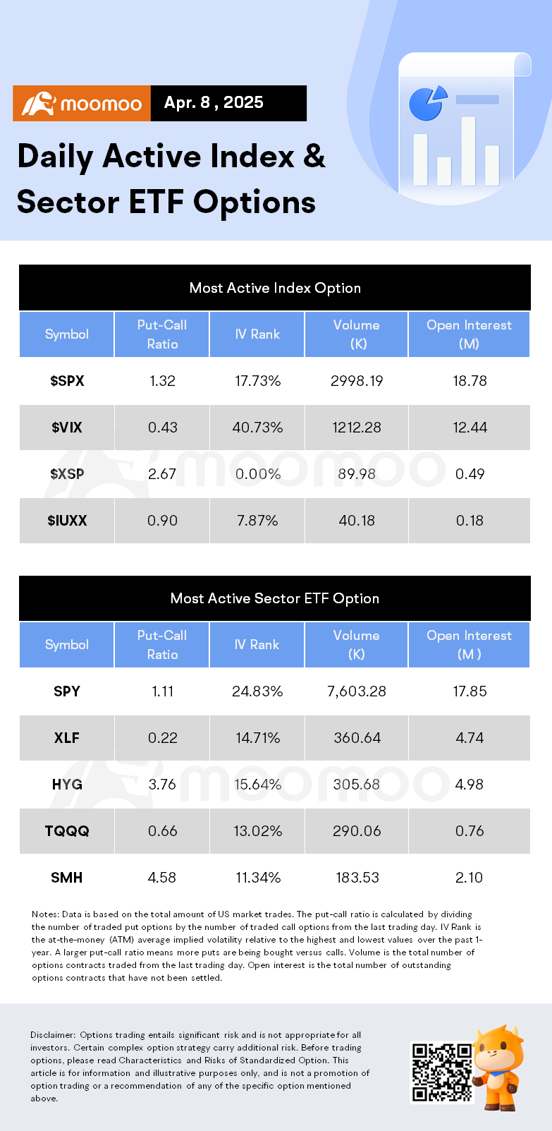 Options Market Statistics: Nvidia Shares Up While Apple and Tesla Drop Amid Tariffs Uncertainty; Options Pop