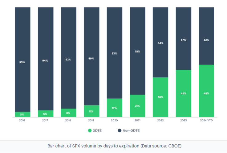 Index Call Option Skyrocketed by 22,566% on Tariff Pause