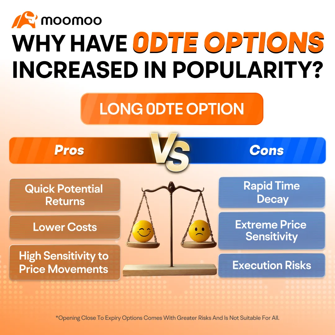 Index Call Option Skyrocketed by 22,566% on Tariff Pause