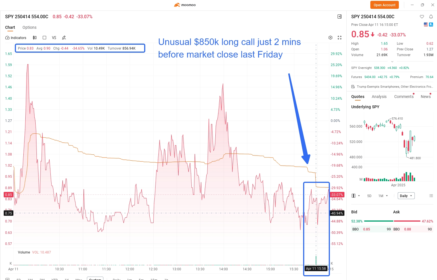 85万ドルの珍しいコールオプションベット：関税に関するインサイダー取引が再び？ - moomooコミュニティ
