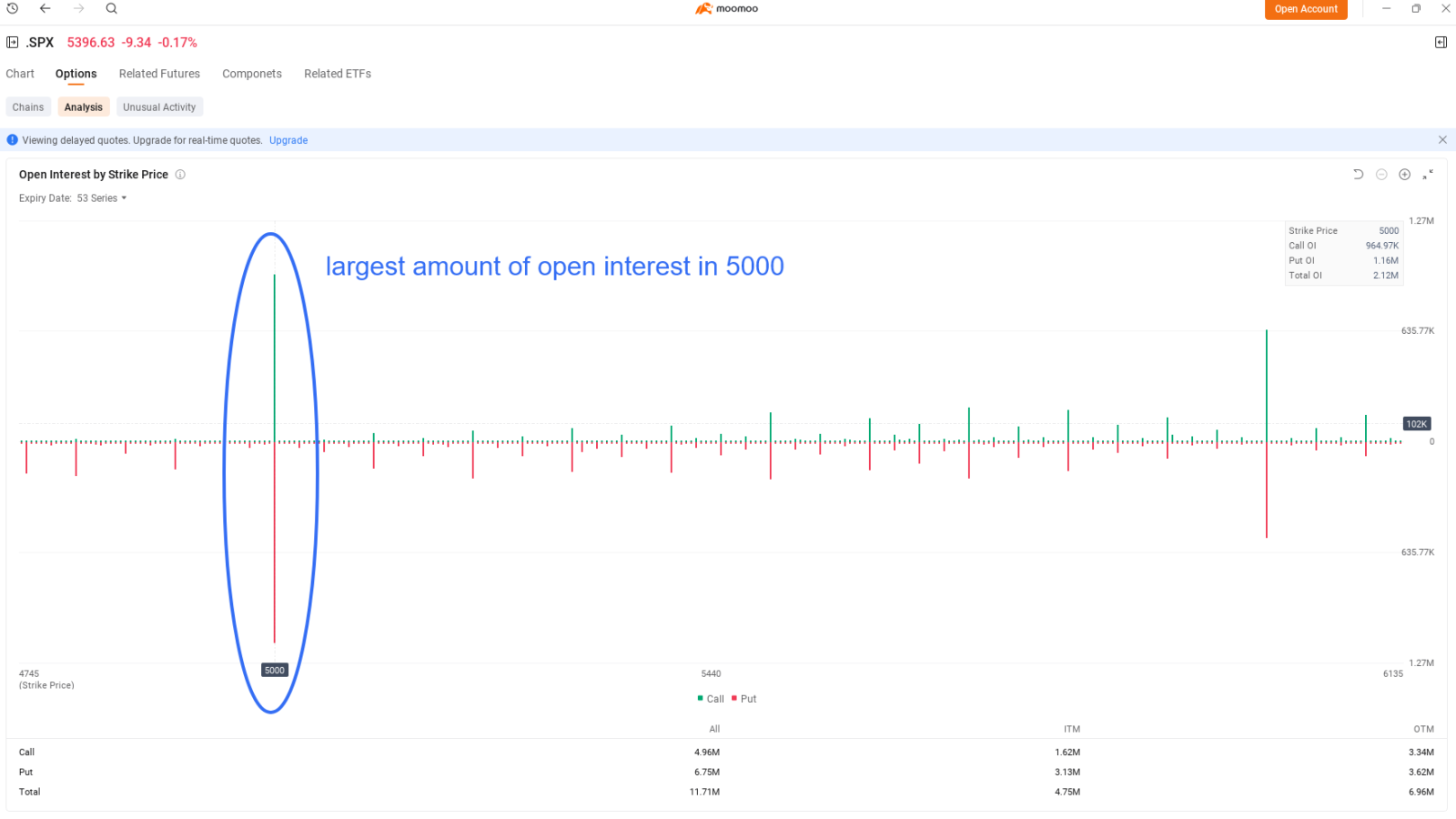 Data Shows S&P 500's Death Cross is Not That Deadly