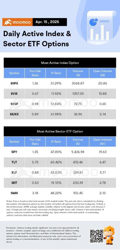 Options Market Statistics: Nvidia's Shares Drop Triggers Surge in Options Volume