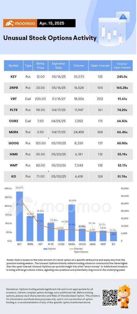 Options Market Statistics: Nvidia's Shares Drop Triggers Surge in Options Volume