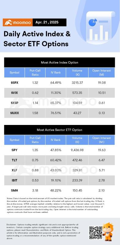 Options Market Statistics: Tech Stocks in Focus as Unusual Options Activity Signals Major Market Moves