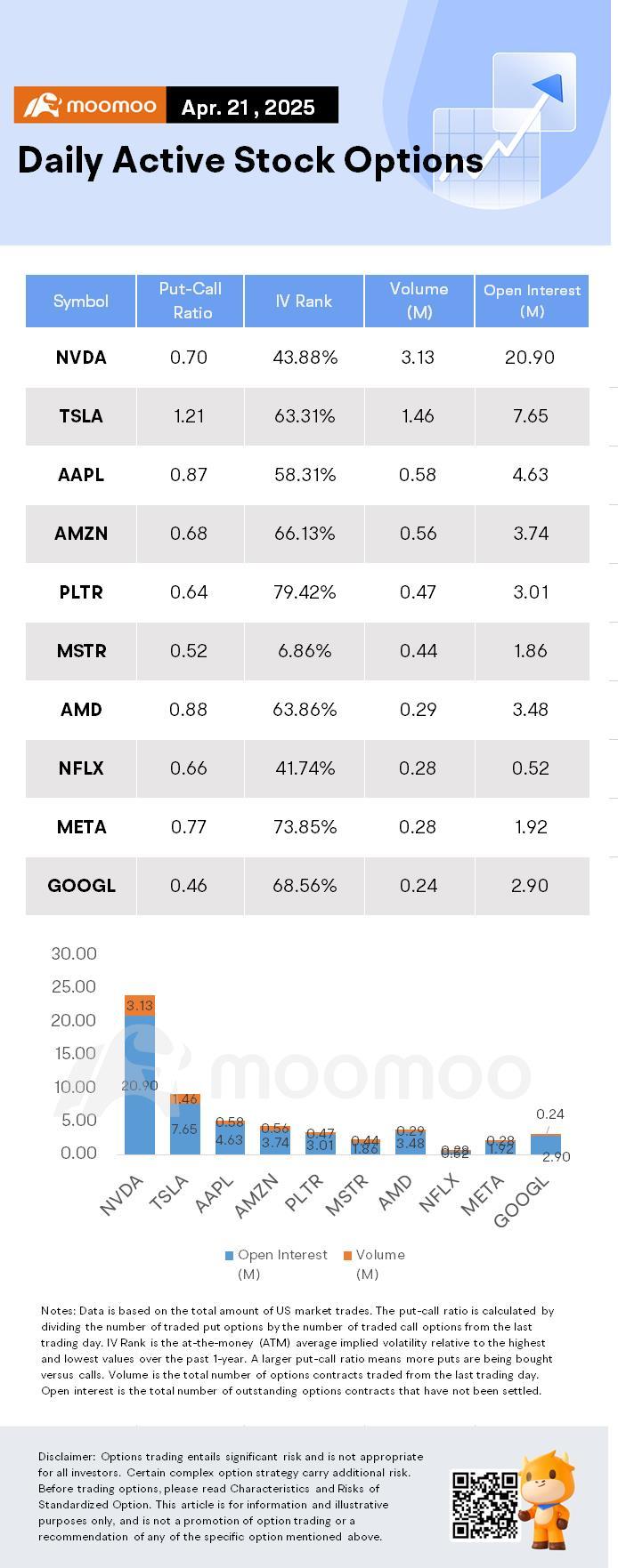 Options Market Statistics: Tech Stocks in Focus as Unusual Options Activity Signals Major Market Moves