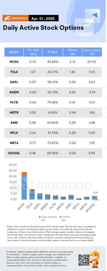 Options Market Statistics: Tech Stocks in Focus as Unusual Options Activity Signals Major Market Moves
