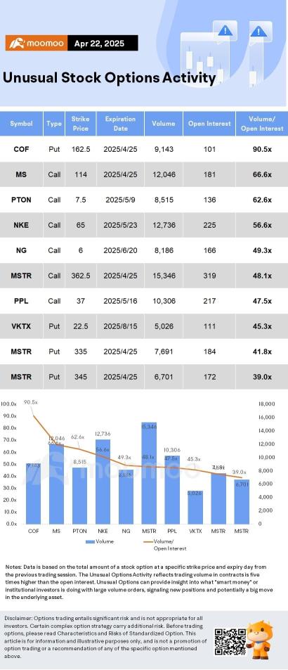 Options Market Statistics: MARA Holdings Sees Bullish Bets as Bitcoin Rebounds; Options Pop