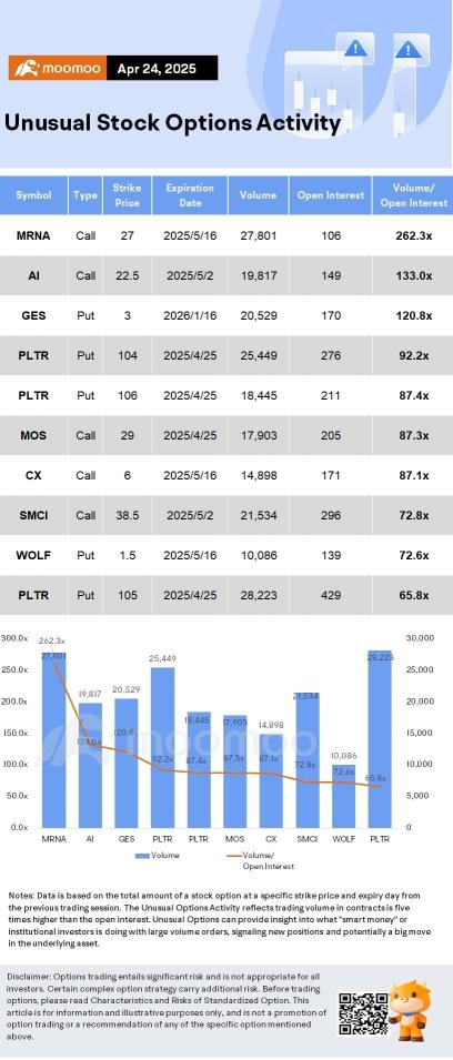 Options Market Statistics: Strong AI Data Center Demand Boosts NVIDIA Stock; Options Pop