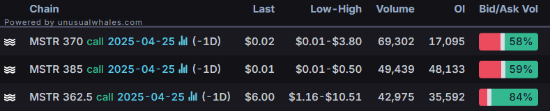 Options Market Statistics: Tesla Jumps 9.8% on U.S. Push for Self-Driving Cars ; Options Pop