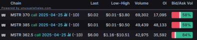 Options Market Statistics: Tesla Jumps 9.8% on U.S. Push for Self-Driving Cars ; Options Pop