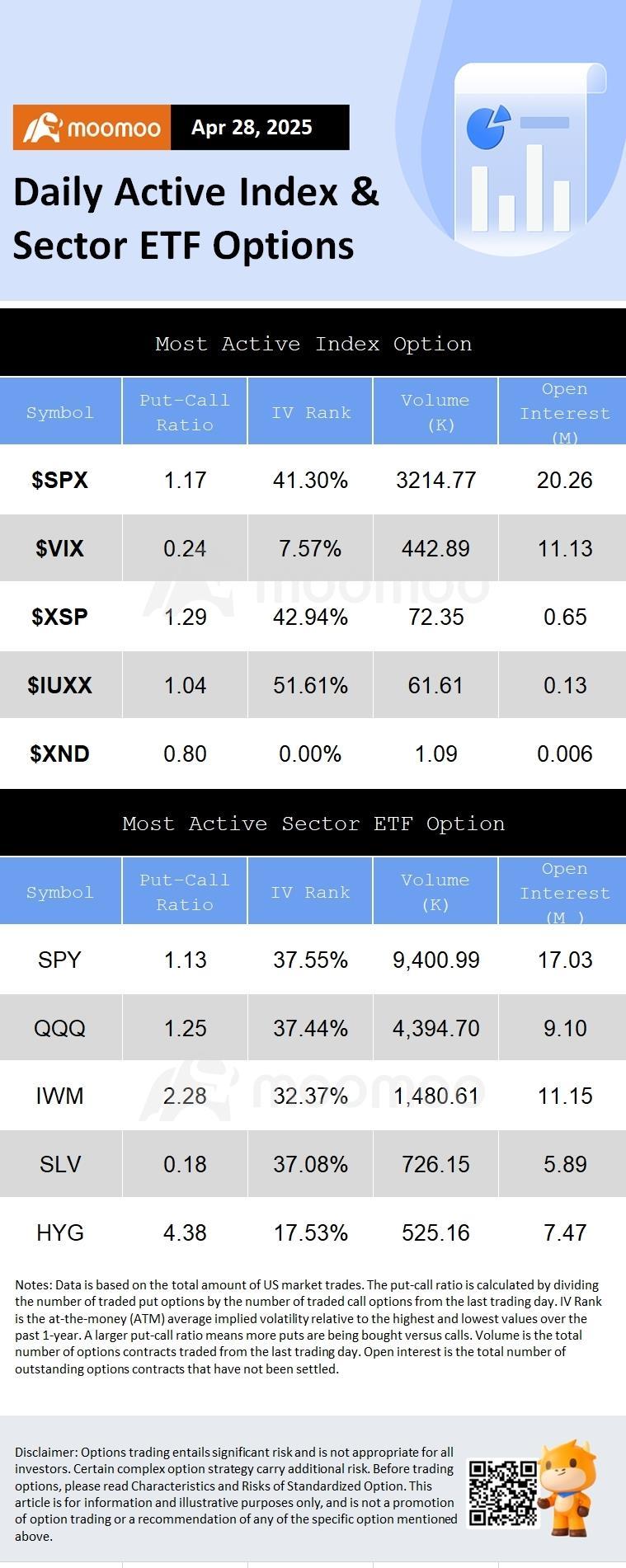 Options Market Statistics: SoFi Technologies Shares See Volatility Ahead of Earnings; Options Pop