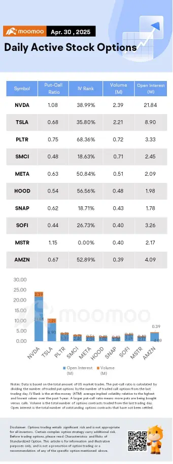 Options Market Statistics: Palantir Shares See Volatility Ahead of Earnings; Options Pop