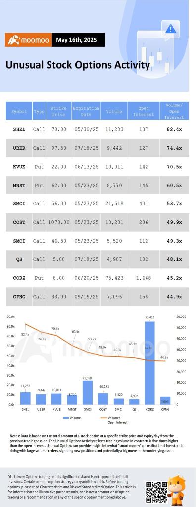Options Market Statistics: Tesla Stock Soars with Musk Pay Package; Options Pop