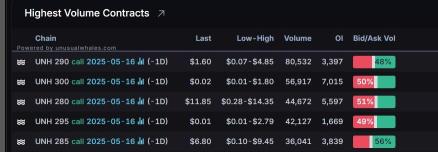 Options Market Statistics: Tesla Stock Soars with Musk Pay Package; Options Pop