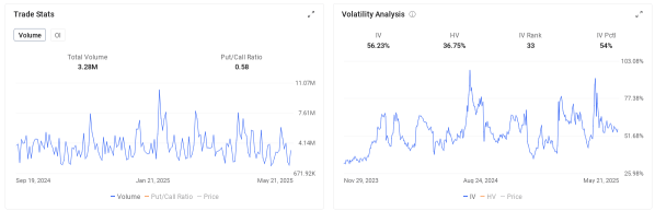 Nvidia Options Market Signals 8.32% Shares Move Post Earnings