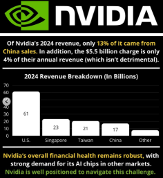 Nvidia Options Market Signals 8.32% Shares Move Post Earnings