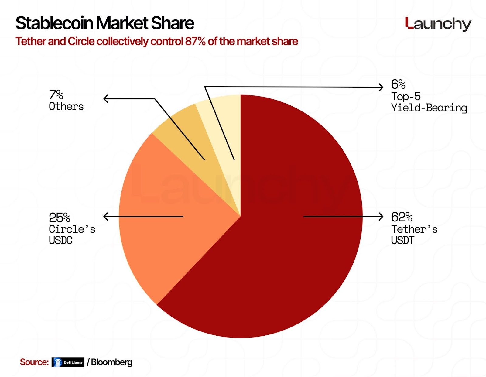Circle Extends Rally Pre-Market, Selling Naked Options Are Risky Here