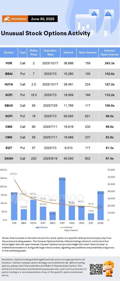 Options Market Statistics: Nvidia Insiders Unload Over $1 Billion in Shares; Options Pop