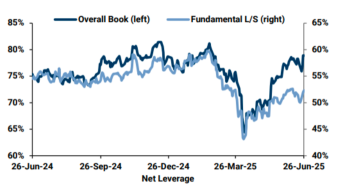 S&P 500's Golden Cross Sparks Optimism: Is a Market Rally on the Horizon?