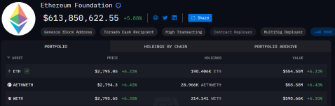 SBET Soars 70% in July as ETH Treasury Hype Booms, Options Pop