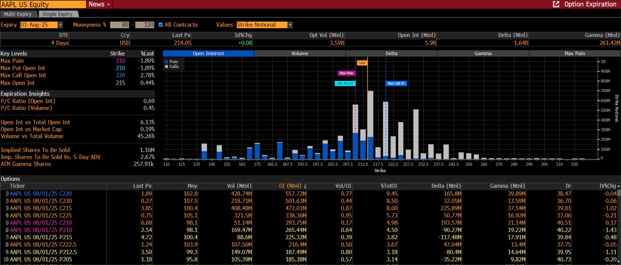 Options PlayBook: Apple and Amazon Lead a Busy Earnings Week