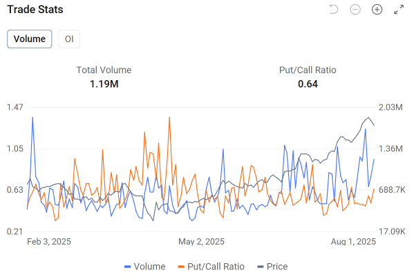 今週の決算発表を控えたオプション取引対象:AMD、SoundHound、Nebius