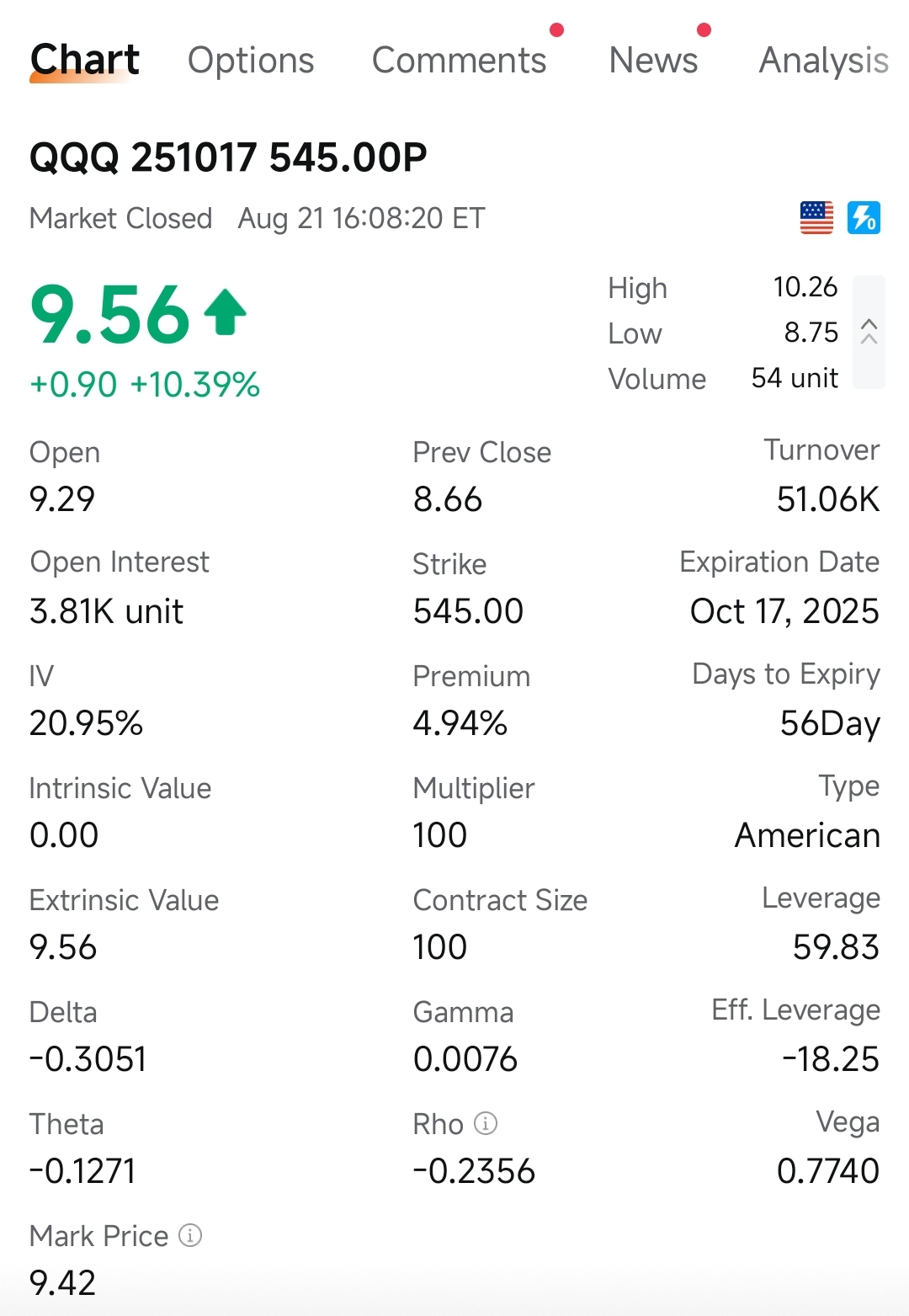 Worried About a Hawkish Powell at Jackson Hole? A Useful Option Hedging Strategy to Navigate Market Risk