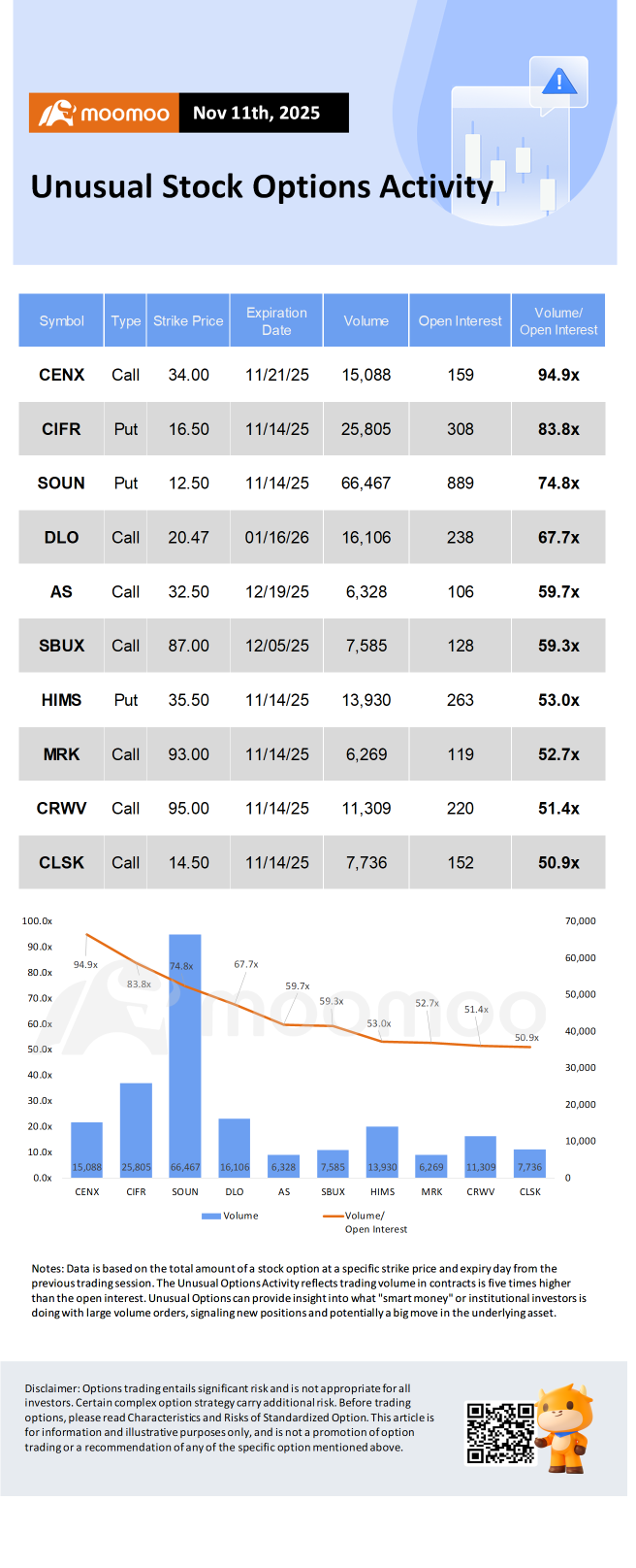 Century Aluminum(CENX) Stock Price Today | Quotes & News - Moomoo