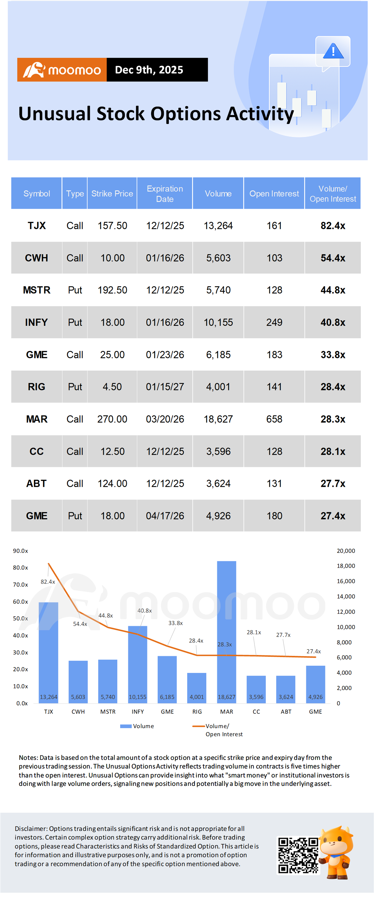 期权市场统计：比特币突破94,000美元，MicroStrategy上涨2.9%，期权交易活跃- moomoo 社区