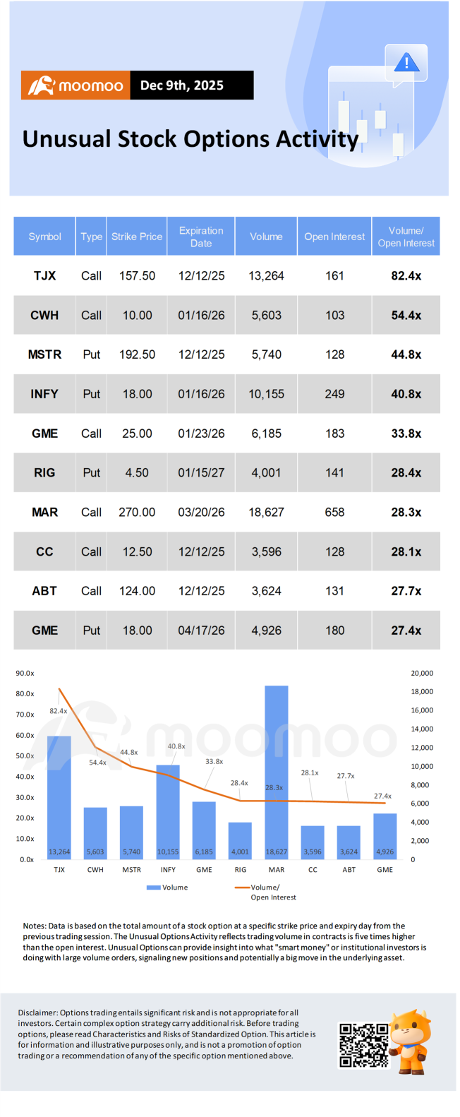Options Market Statistics: MicroStrategy Climbs 2.9% as Bitcoin Tops $94K, Options Pop