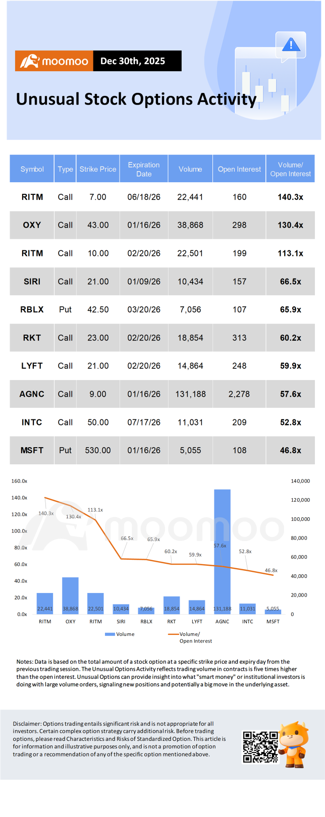 ニュー・レジデンシャル・インベストメントRITM株価リアルタイムチャート・掲示板・時間外取引