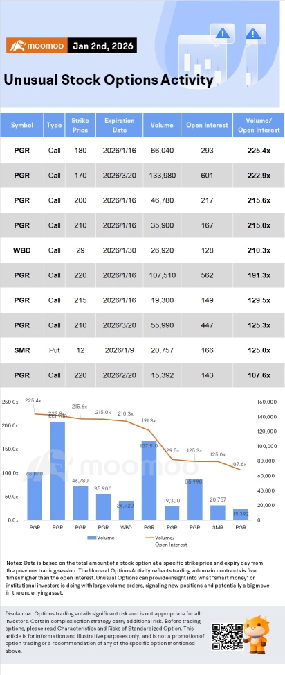 Options Market Statistics: Nvidia Leads Active Options on China Sales Hopes, Tesla Braces for Q4 Delivery Data