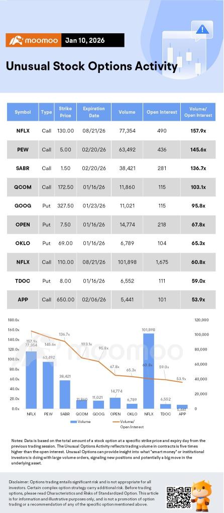 Options Market Statistics: Nvidia Leads on Alpamayo AI Debut; Intel Speculation Surges on 18A Success