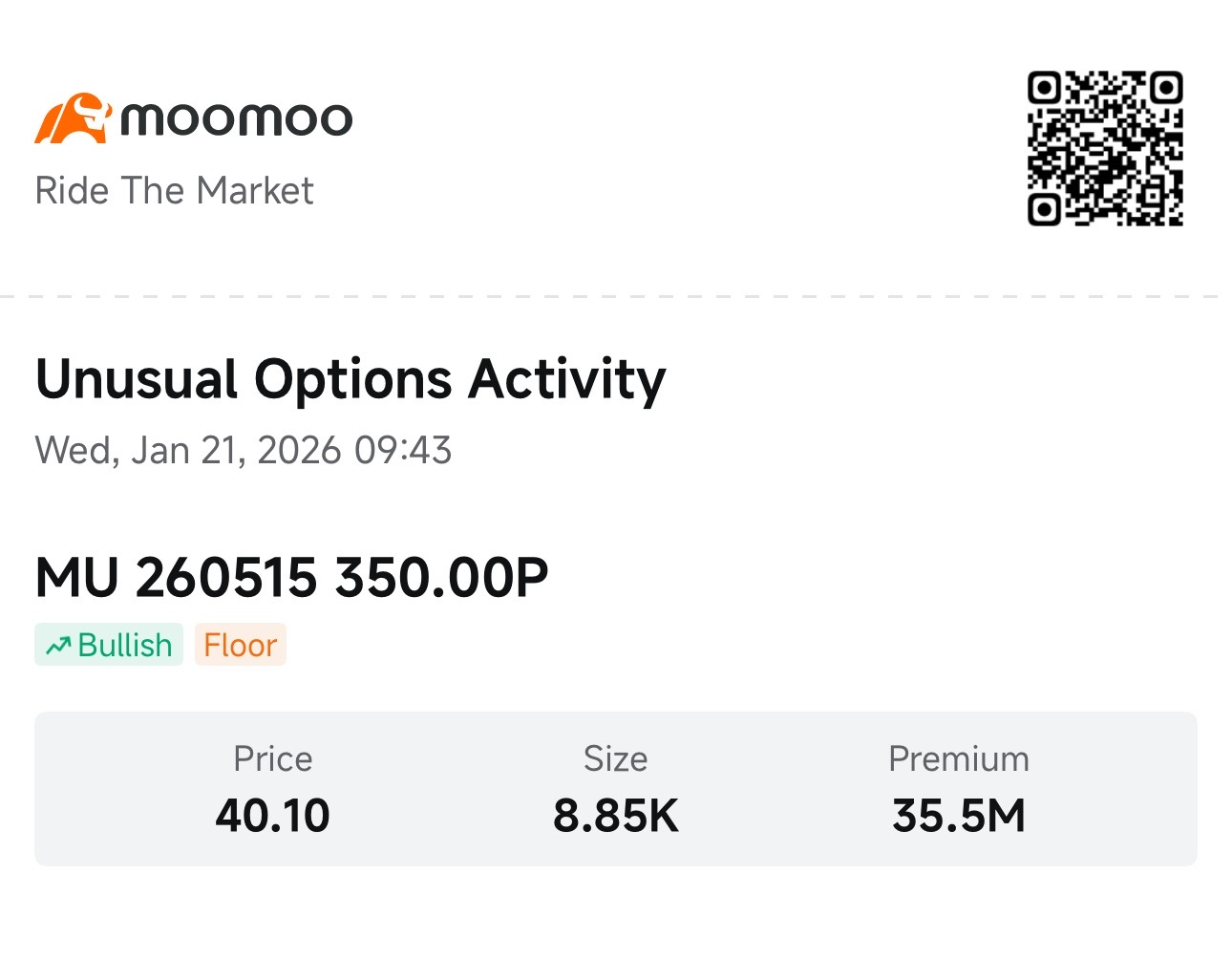 インテルのオプションは強気相場継続、マイクロンは350ドルの底値を設定、ネットフリックスは73ドルの支持線を確認：スマー... -  moomooコミュニティ