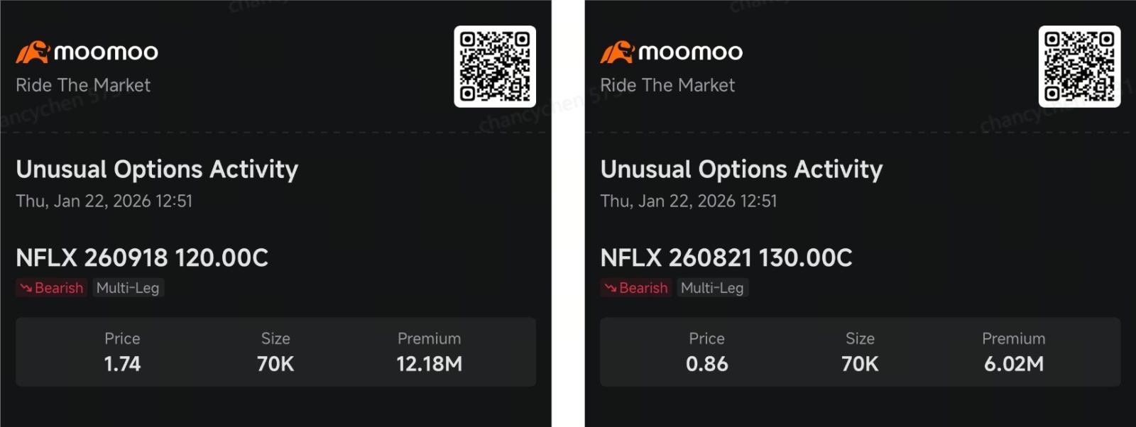$70M Netflix Options Cap Upside Above $100: Smart Money Option