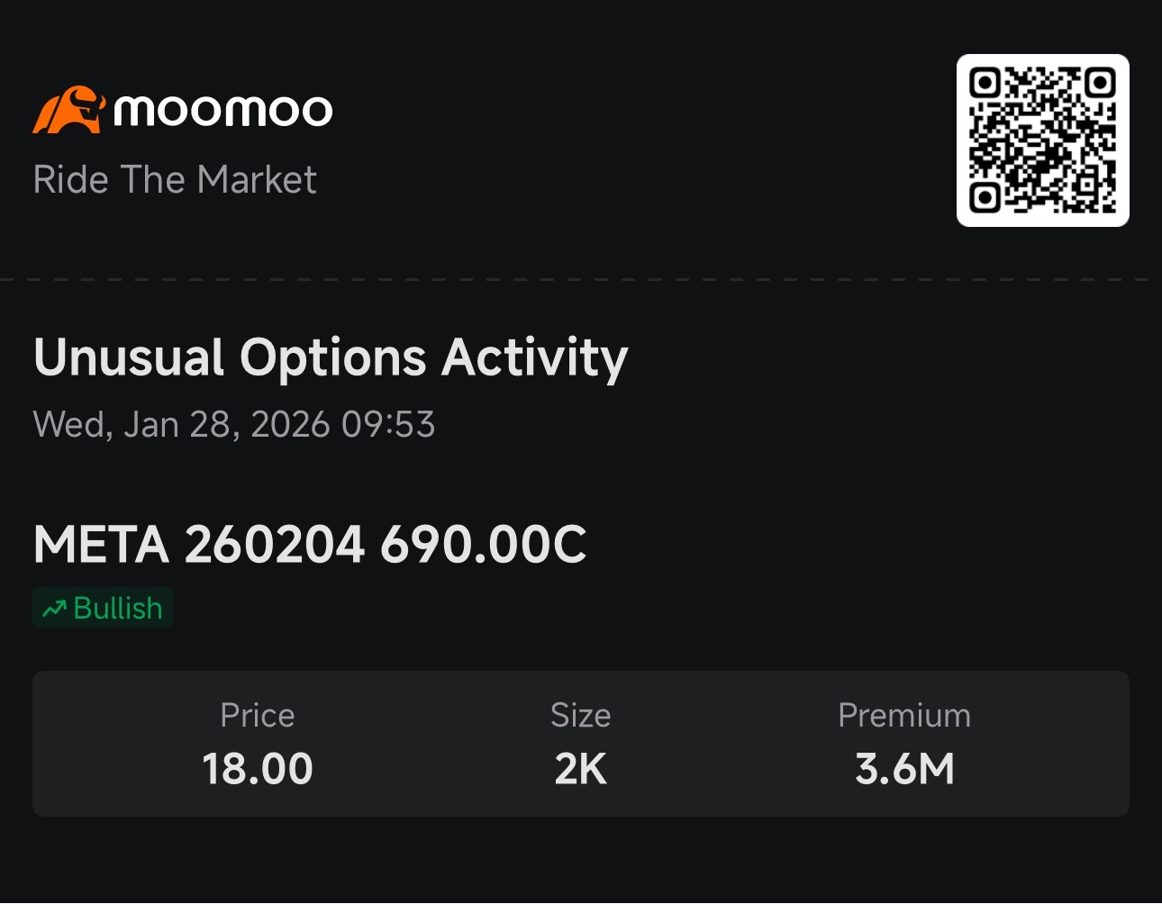 決算発表前のMetaに360万ドルの強気のコールオプション：スマートマネーの選択 - moomooコミュニティ