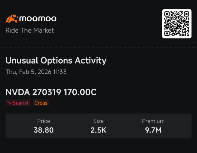 Options Signal Upside in VRT and Risk in NVDA Ahead of the AI Rally: Smart Money Option