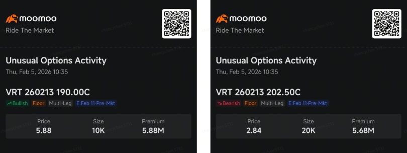 Options Signal Upside in VRT and Risk in NVDA Ahead of the AI Rally: Smart Money Option