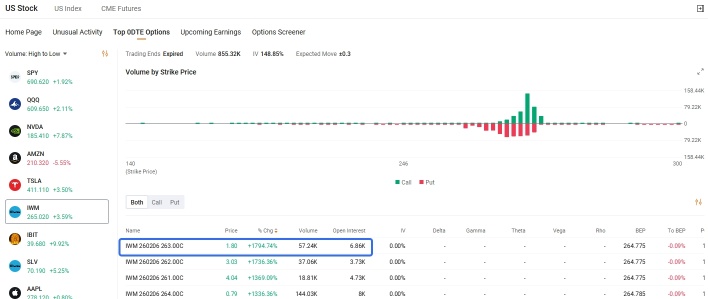 0DTE Spotlight | Nvidia Call Option Gains 3,147% as Jensen Huang Justifies Soaring AI Demand