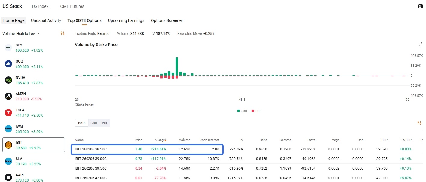 0DTE Spotlight | Nvidia Call Option Gains 3,147% as Jensen Huang Justifies Soaring AI Demand