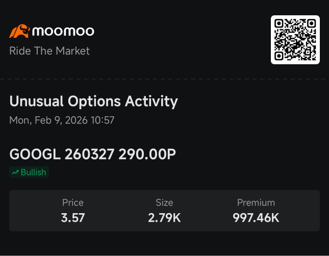 GOOGL Positions for Limited Downside as COIN Targets Upside: Smart Money Option
