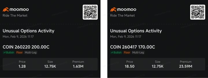 GOOGL Positions for Limited Downside as COIN Targets Upside: Smart Money Option
